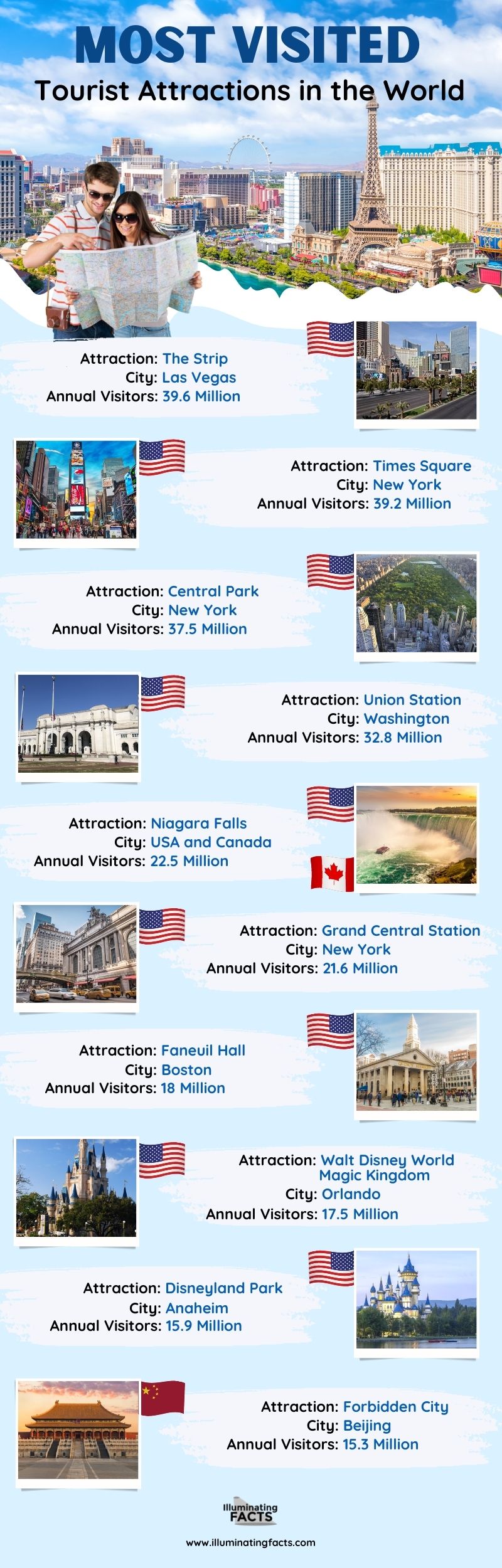 Most Visited Tourist Attractions in the World