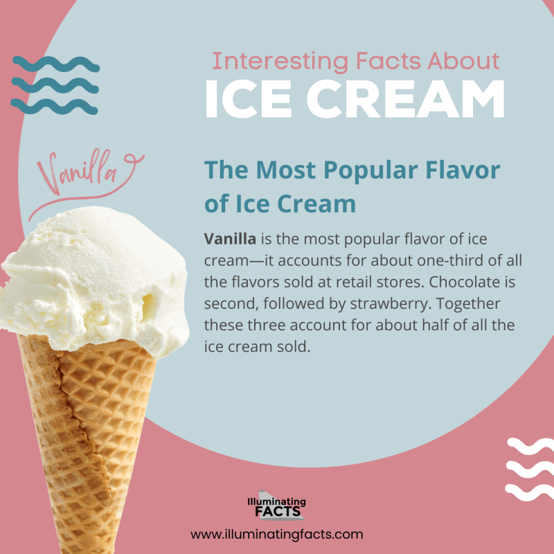 The Most Popular Flavor of Ice Cream