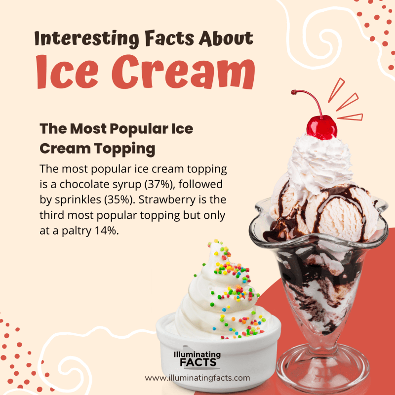The Most Popular Ice Cream Topping