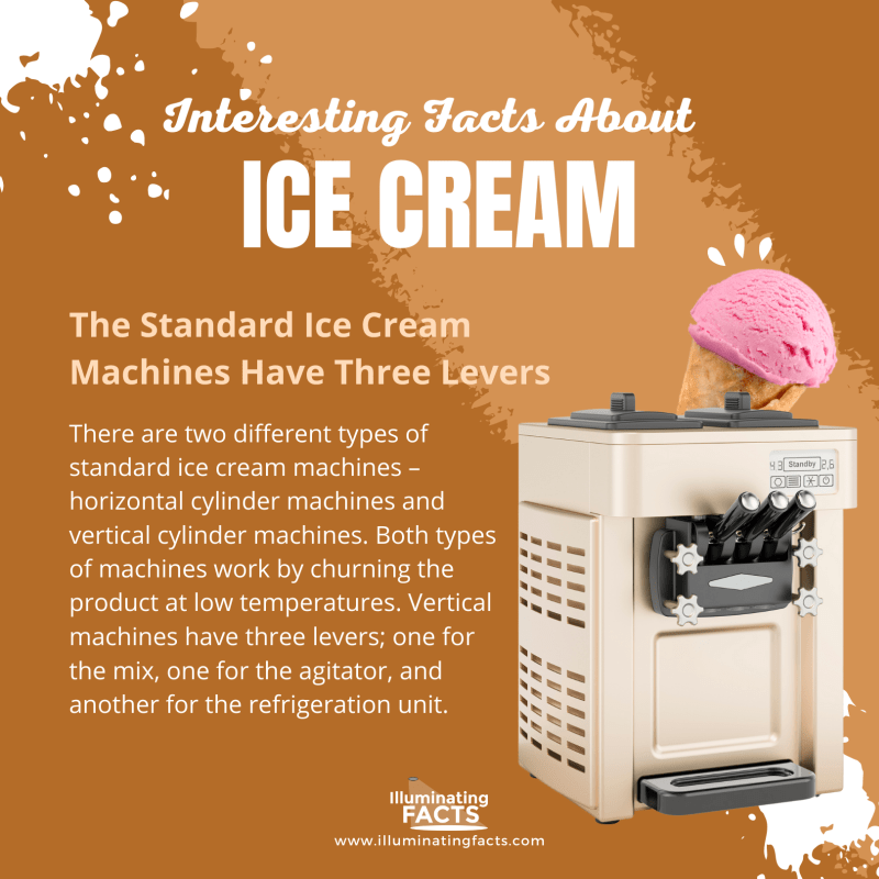 The Standard Ice Cream Machines Have Three Levers