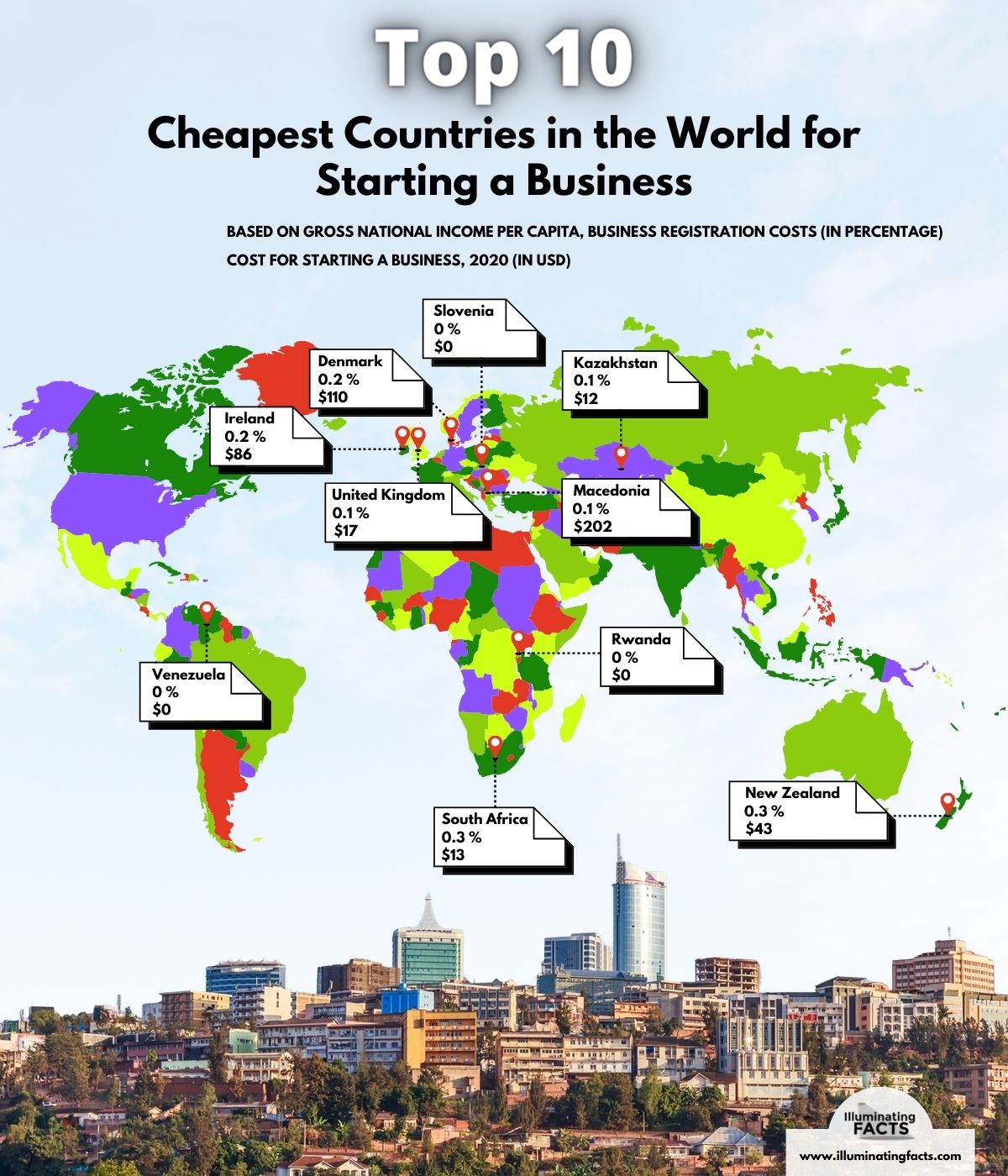 Top 10 Cheapest Countries in the World for Starting a Business
