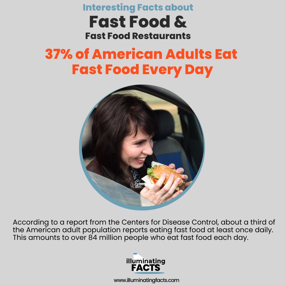 37% of American Adults Eat Fast Food Every Day