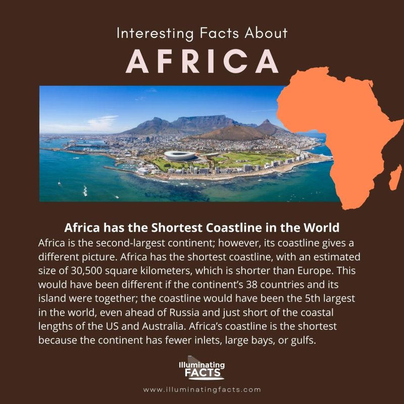 Africa has the Shortest Coastline in the World