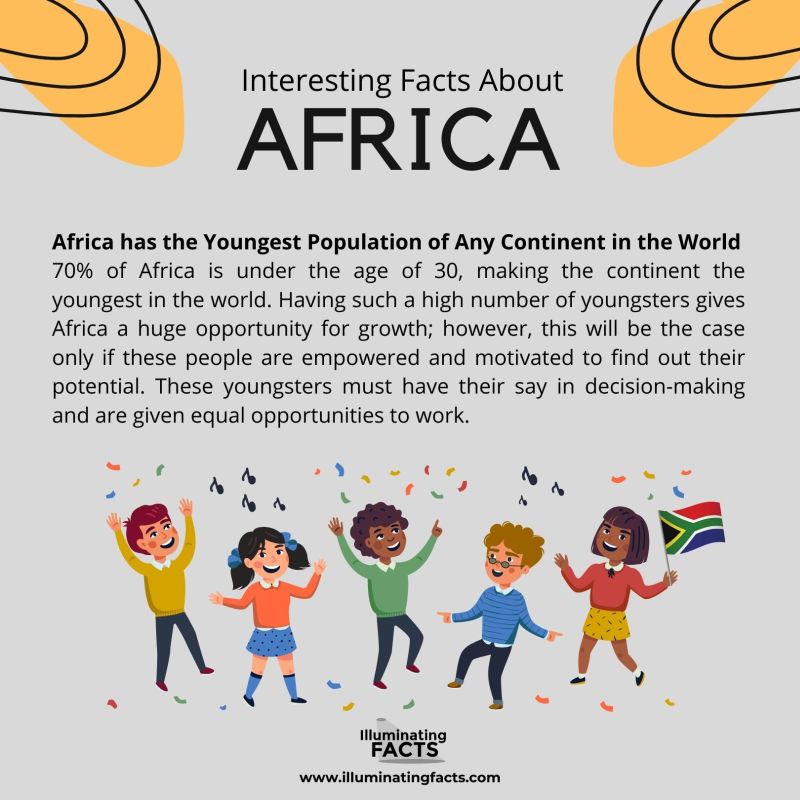 Africa has the Youngest Population of Any Continent in the World