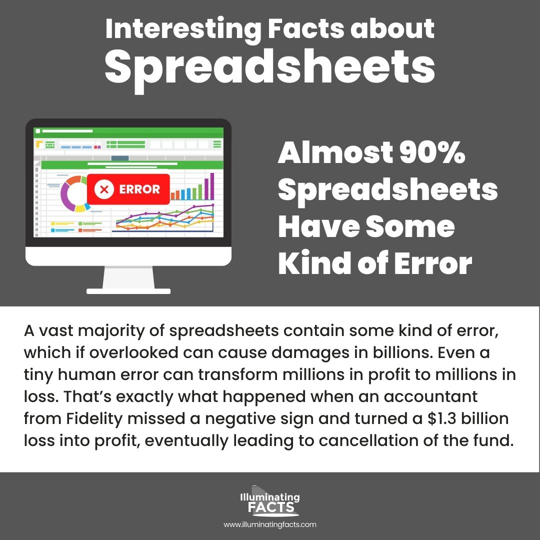 Almost 90% Spreadsheets Have Some Kind of Error