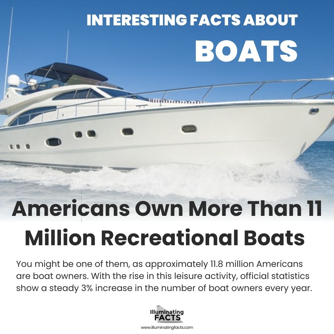 Americans Own More Than 11 Million Recreational Boats