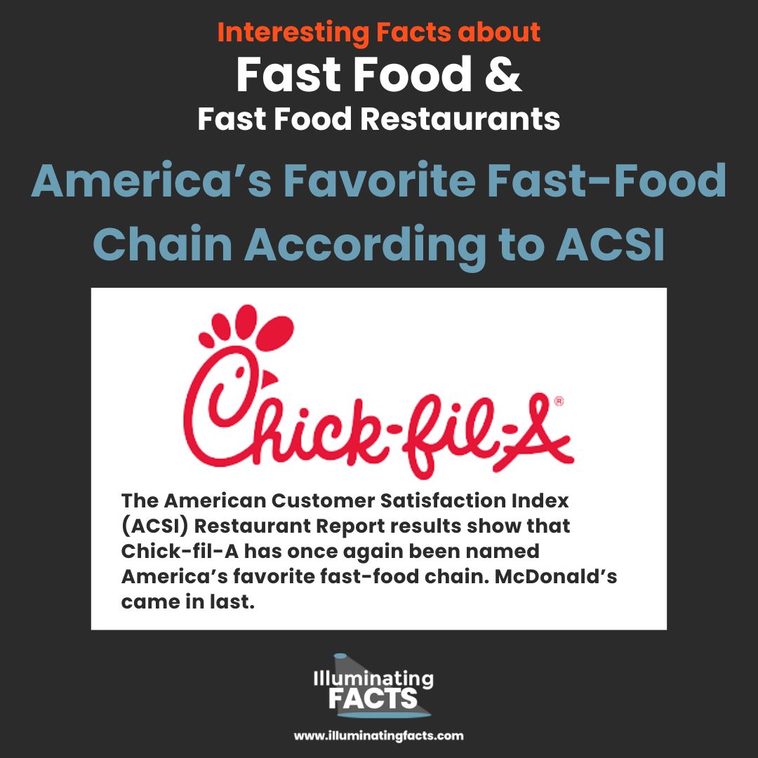 America’s Favorite Fast-Food Chain According to ACSI