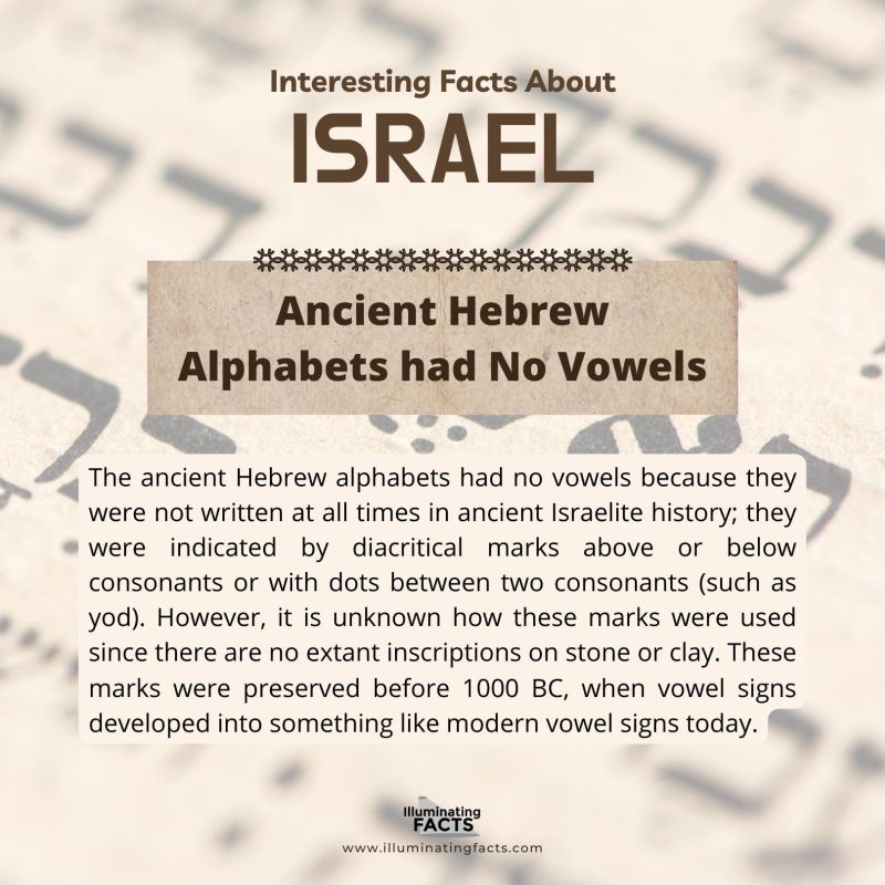 Ancient Hebrew Alphabets had No Vowels