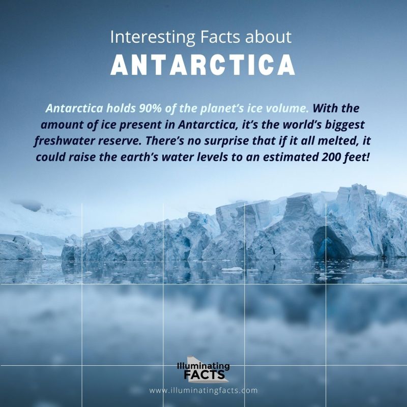 Antarctica Holds 90% of the Planet’s Ice Volume