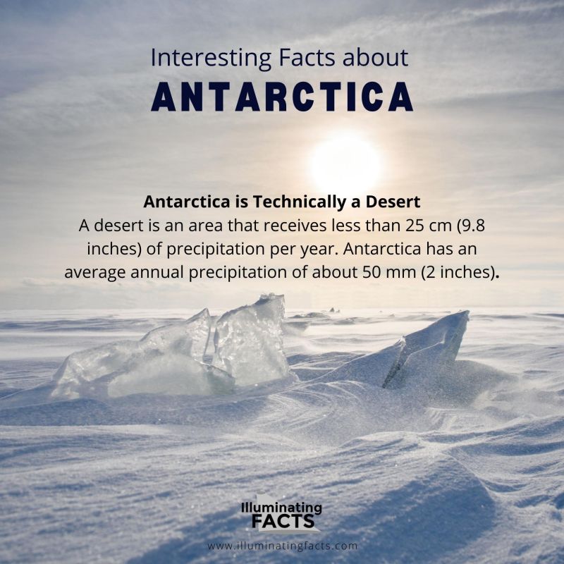 Antarctica is Technically a Desert