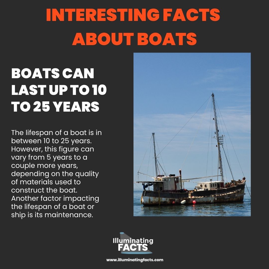Boats Can Last Up To 10 to 25 Years