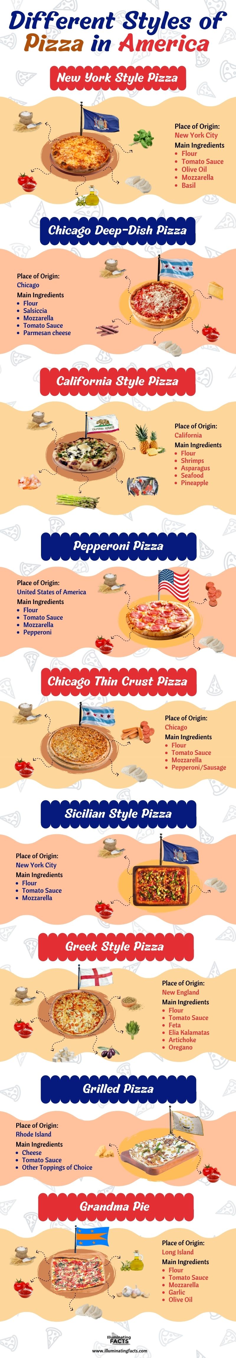 Different Styles of Pizza in America