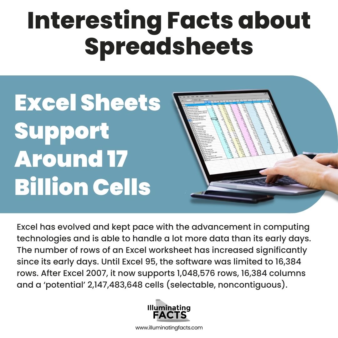 Excel Sheets Support Around 17 Billion Cells