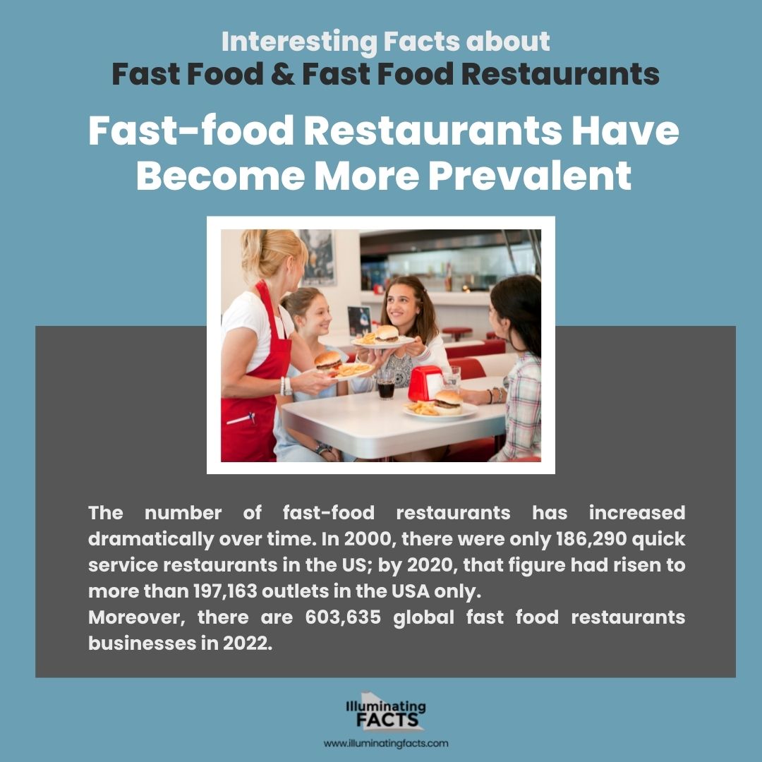 Fast-food Restaurants Have Become More Prevalent