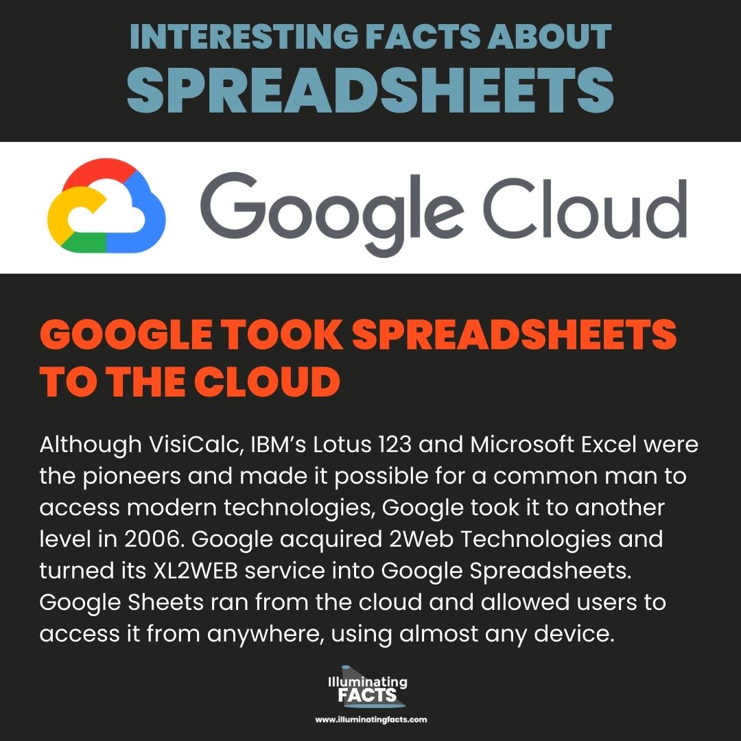 Google Took Spreadsheets to the Cloud