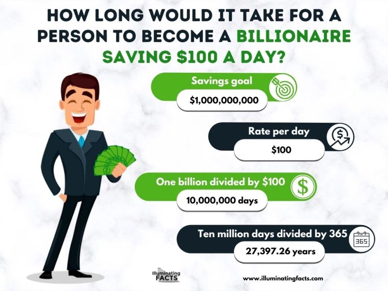 How long would it take for a person to become a billionaire