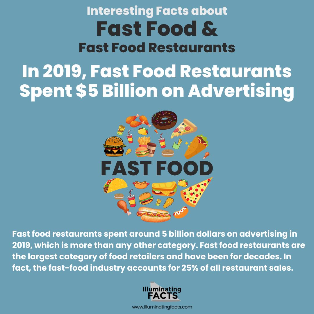 In 2019, Fast Food Restaurants Spent  Billion on Advertising