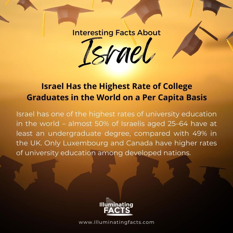 Israel Has the Highest Rate of College Graduates in the World on a Per Capita Basis