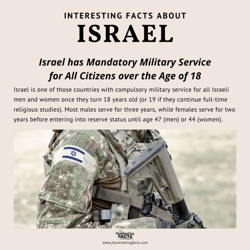 Israel has Mandatory Military Service for All Citizens over the Age of 18