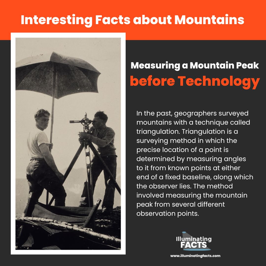 Measuring a Mountain Peak before Technology