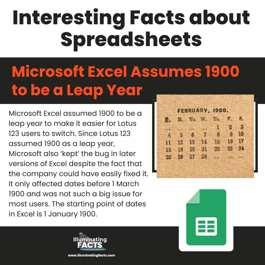 Microsoft Excel Assumes 1900 to be a Leap Year