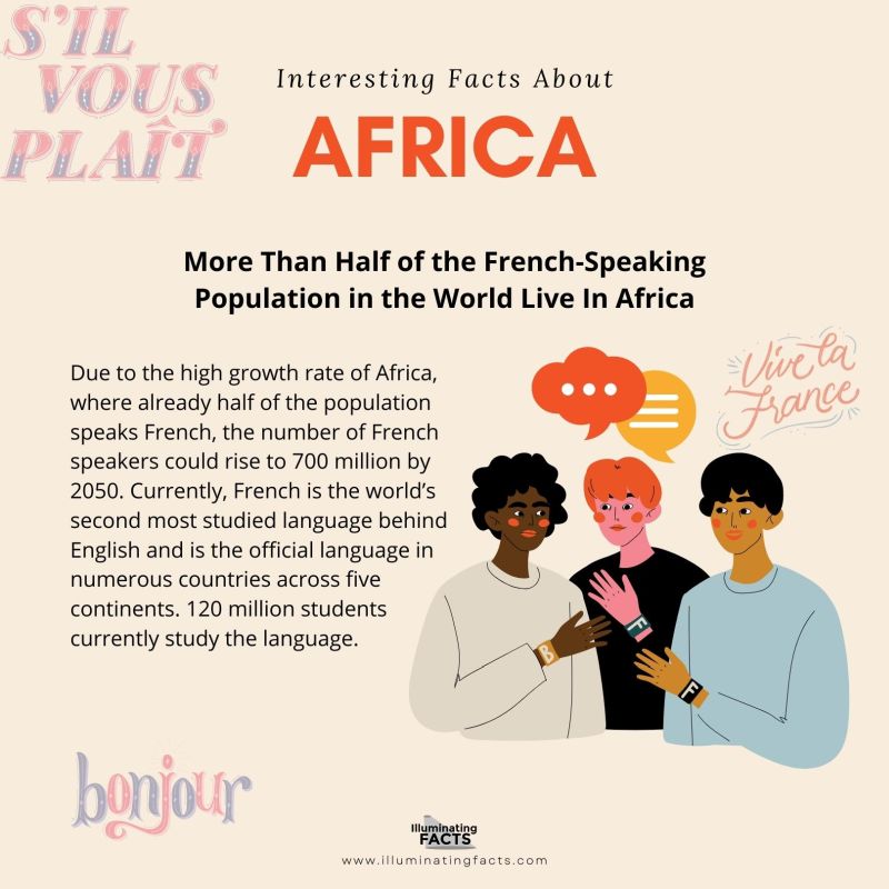 More Than Half of the French-Speaking Population in the World Live In Africa