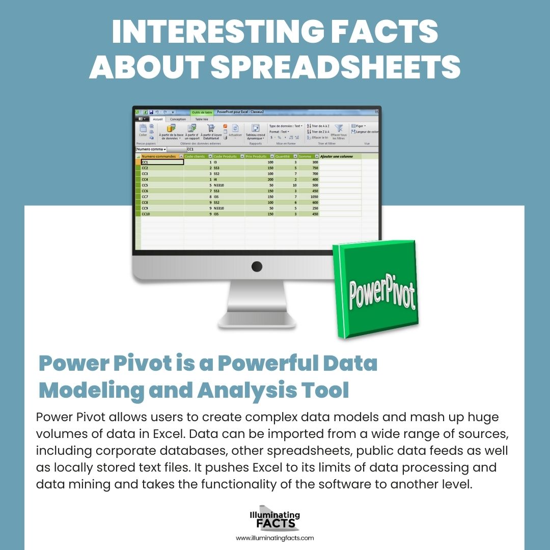 Power Pivot is a Powerful Data Modeling and Analysis Tool
