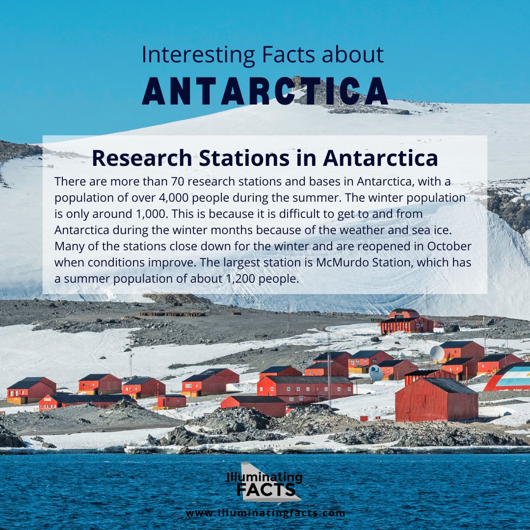 Research Stations in Antarctica