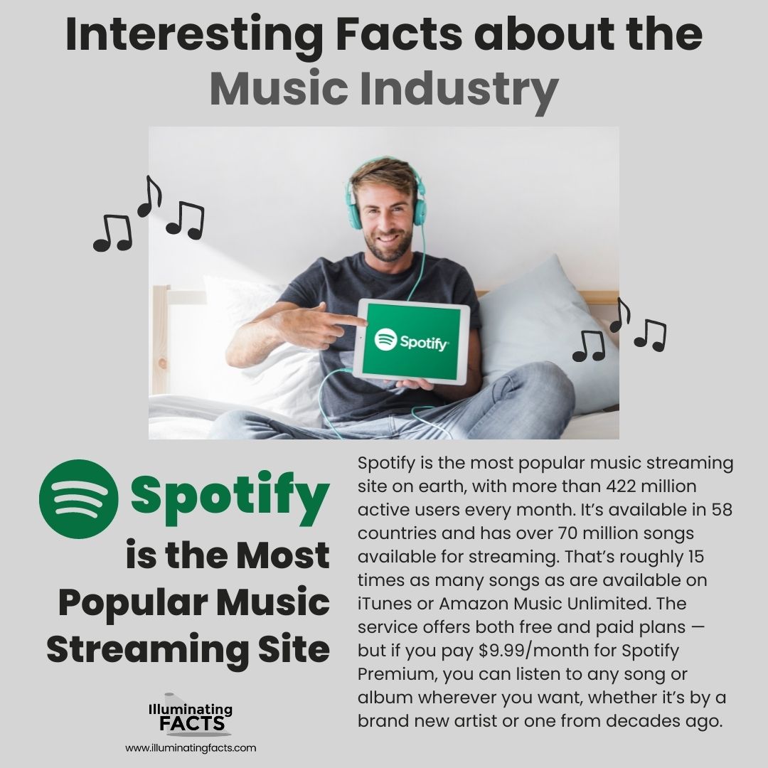 Spotify is the Most Popular Music Streaming Site