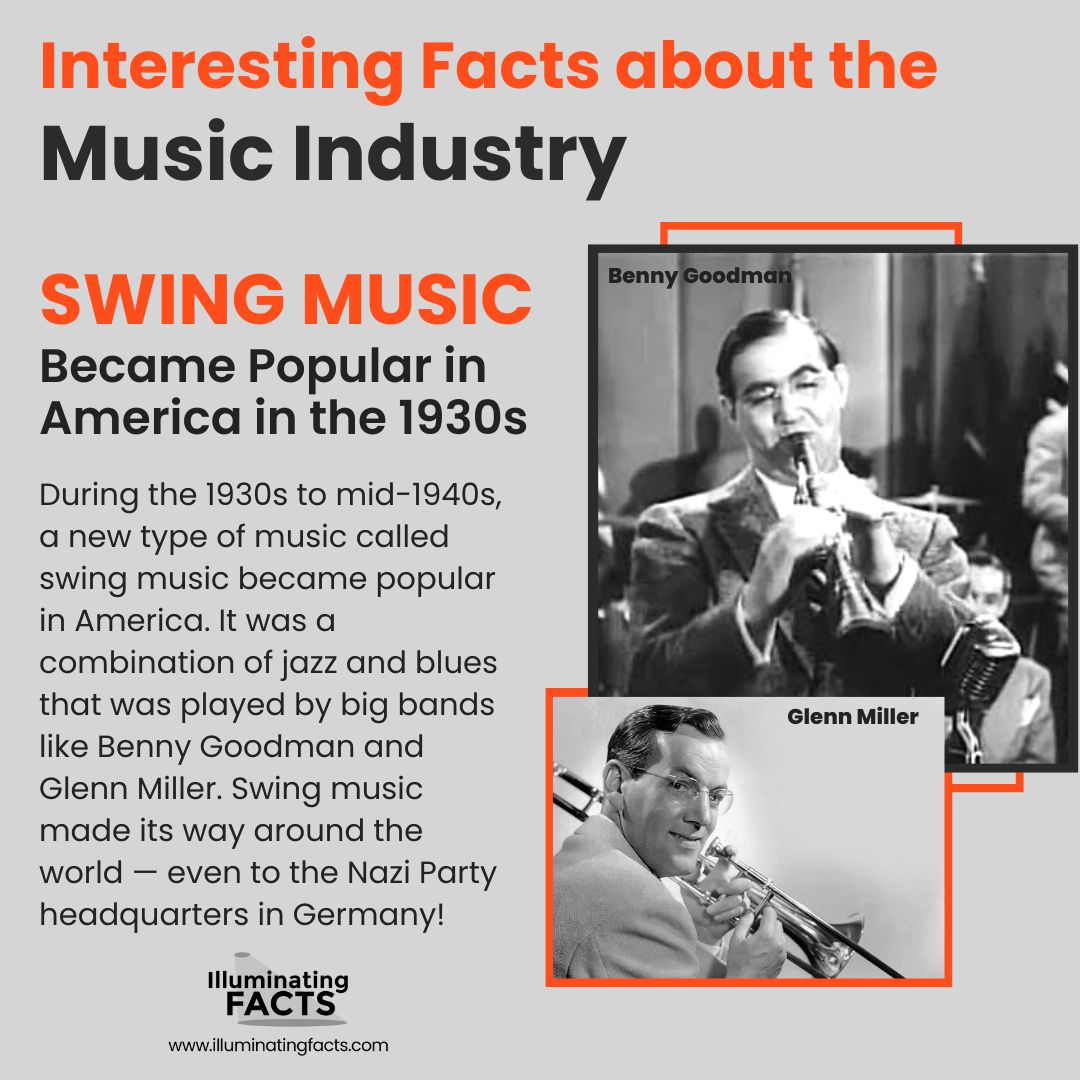 Swing Music Became Popular in America in the 1930s