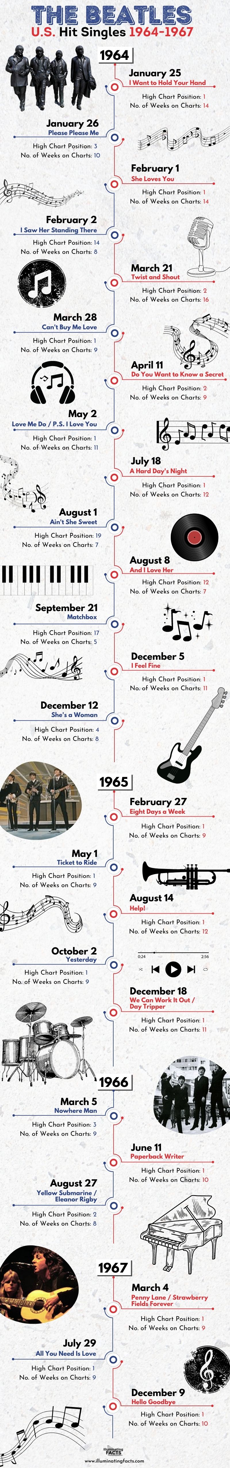The Beatles U.S. Hit Singles 1964-1967