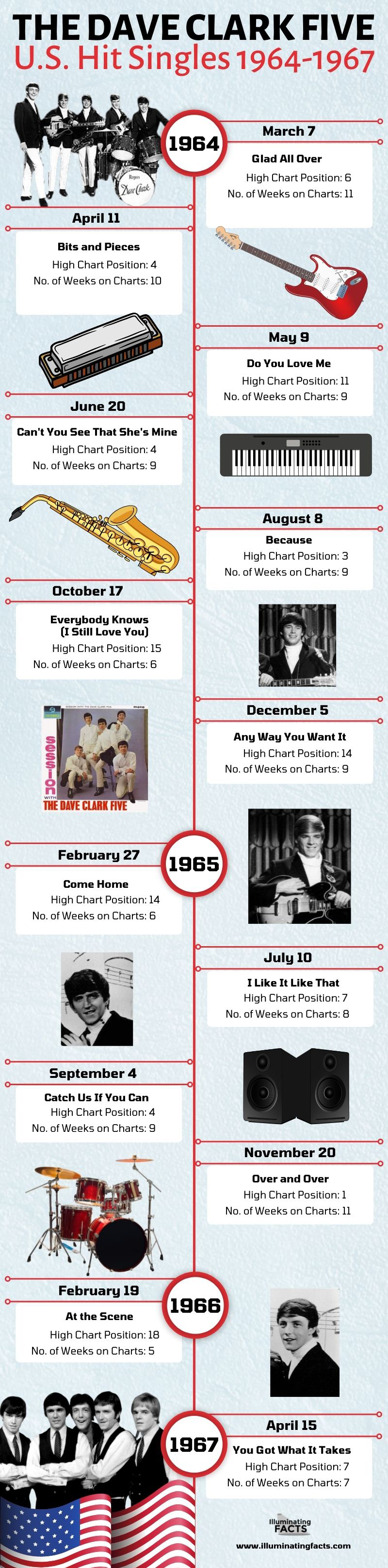 The Dave Clark Five U.S. Hit Singles 1964-1967