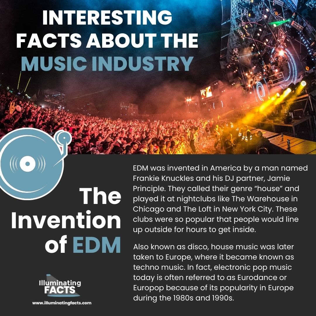 The Invention of EDM