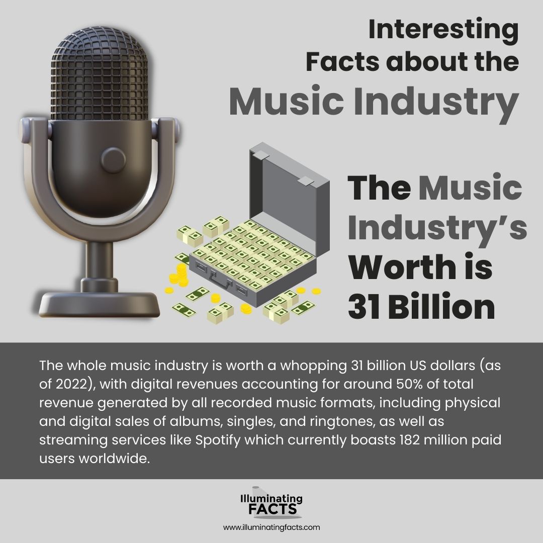 The Music Industry’s Worth is 31 Billion