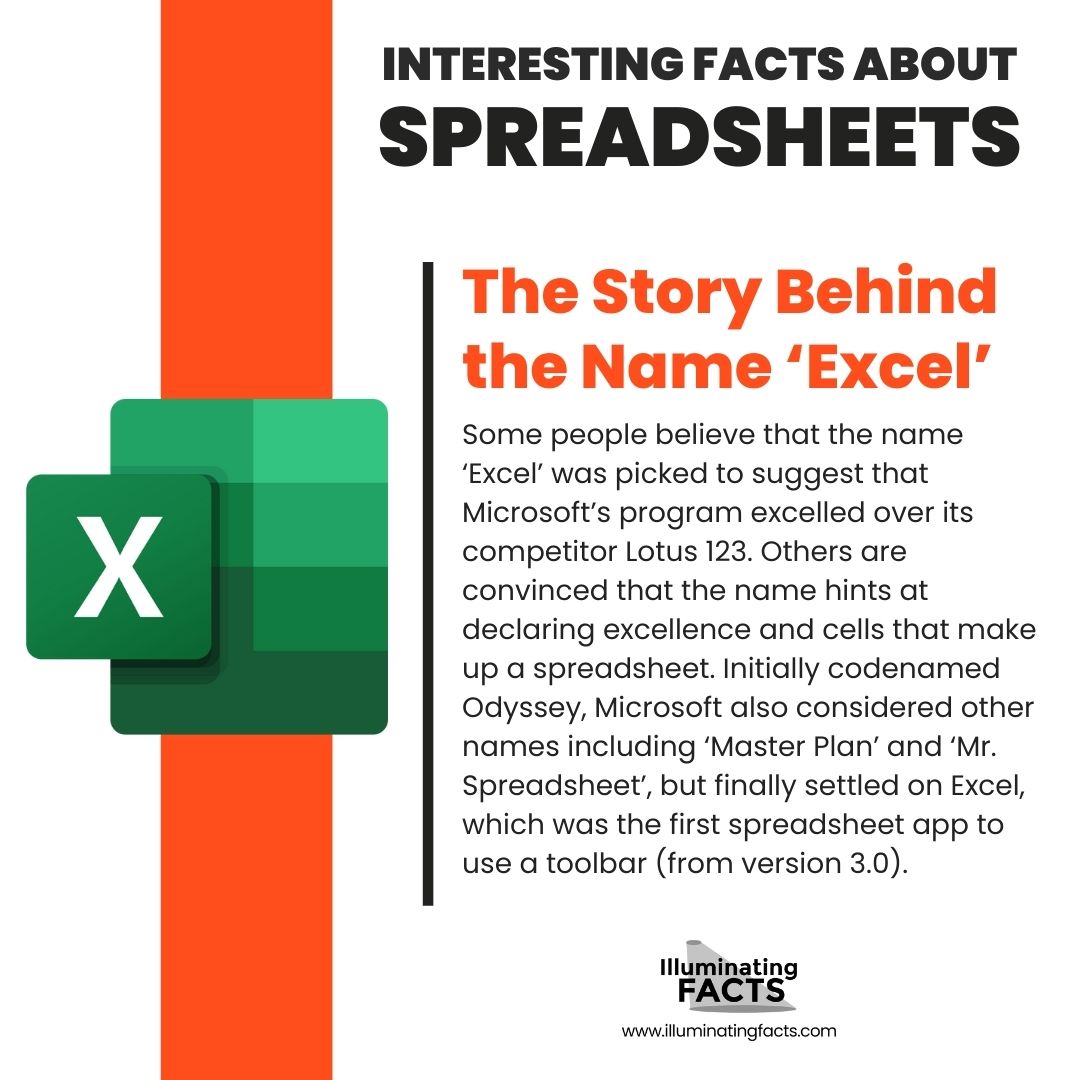 The Story Behind the Name ‘Excel’
