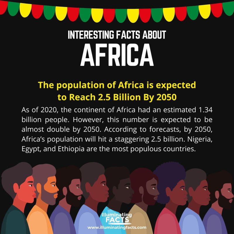 The population of Africa is expected to Reach 2.5 Billion By 2050