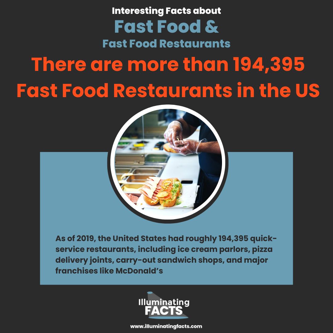 There are more than 194,395 Fast Food Restaurants in the US