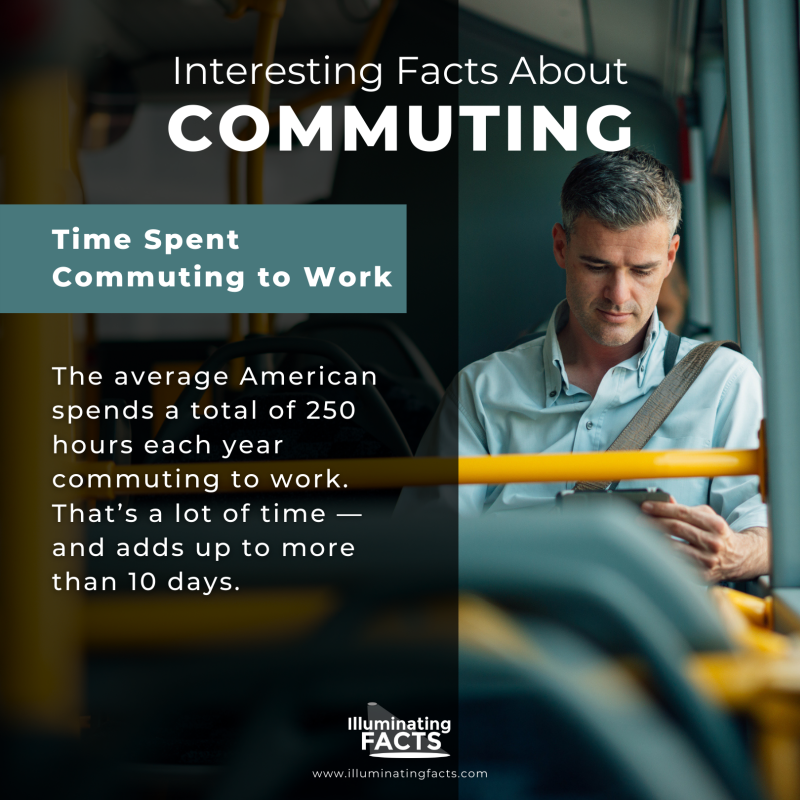 Time Spent Commuting to Work