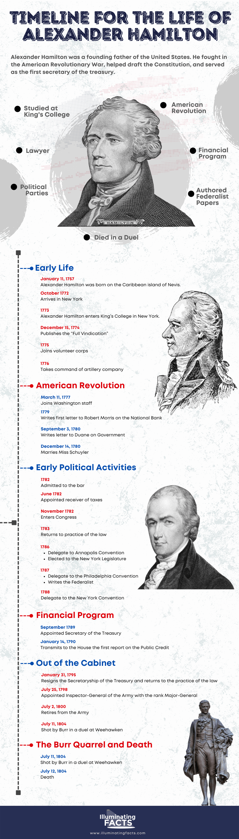 Timeline-for-the-Life-of-Alexander-Hamilton