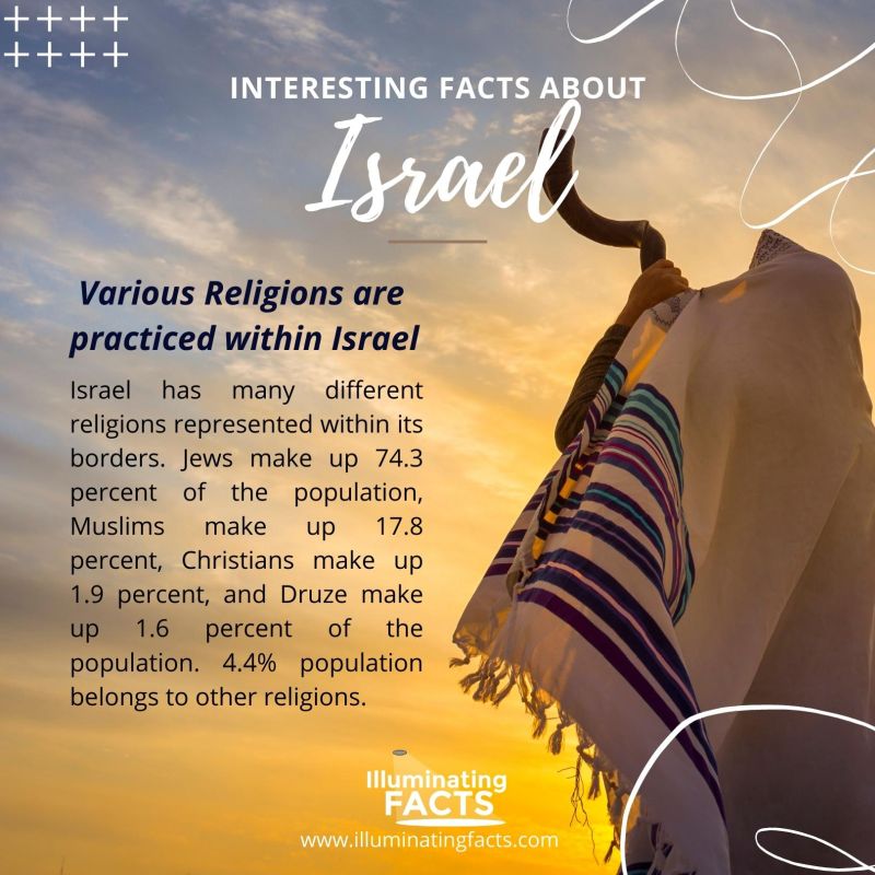 Various Religions are practiced within Israel
