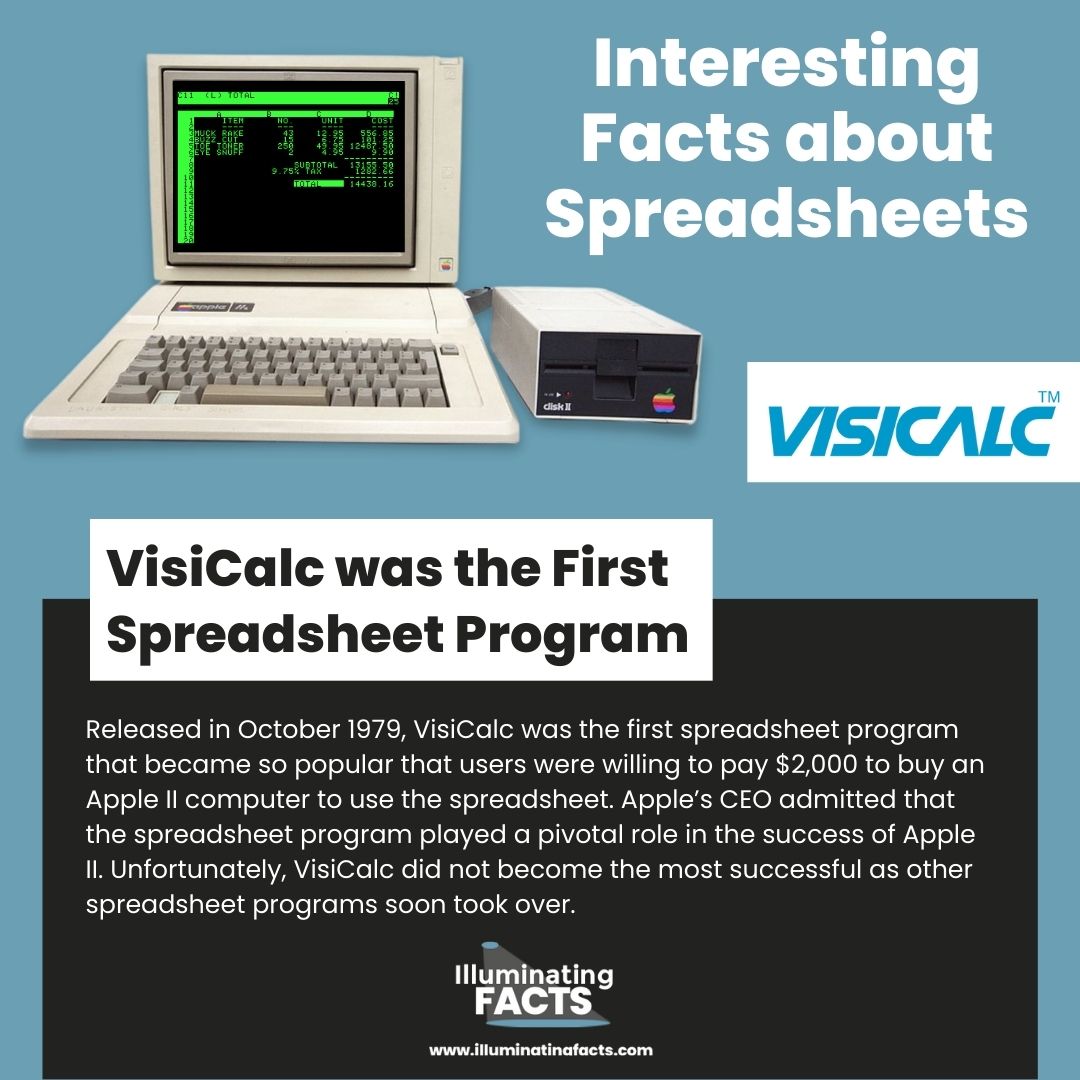 VisiCalc was the First Spreadsheet Program