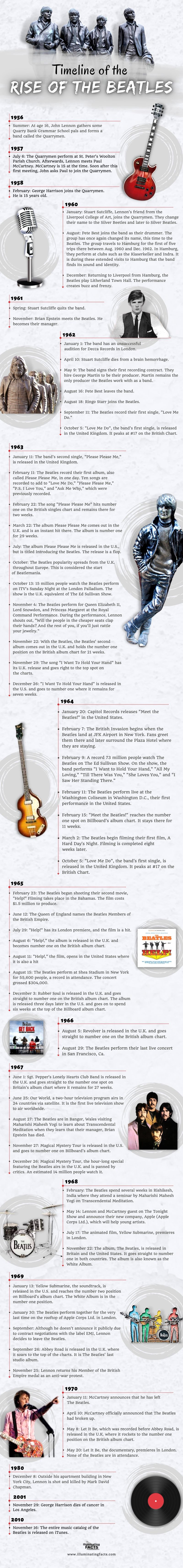 Timeline of the Rise of the Beatles