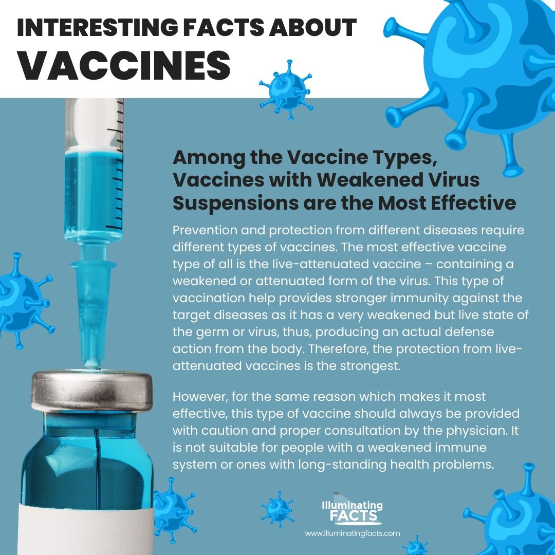 Among the Vaccine Types, Vaccines with Weakened Virus Suspensions are the Most Effective