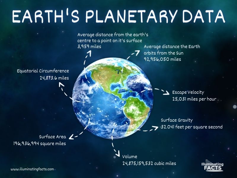 EARTH'S PLANETARY DATA