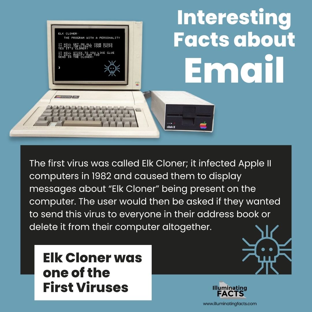 Elk Cloner was one of the First Viruses