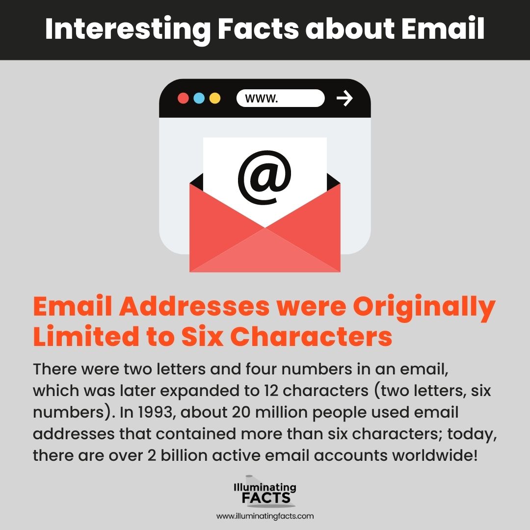 Email Addresses were Originally Limited to Six Characters