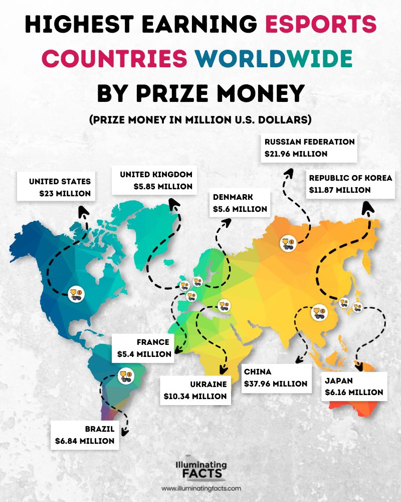 HIGHEST EARNING ESPORTS COUNTRIES WORLDWIDE BY PRIZE MONEY