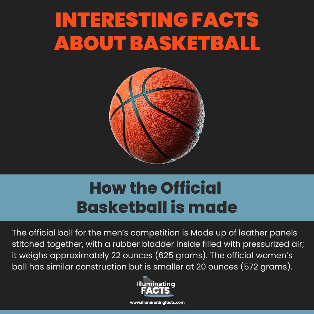 How the Official Basketball is made