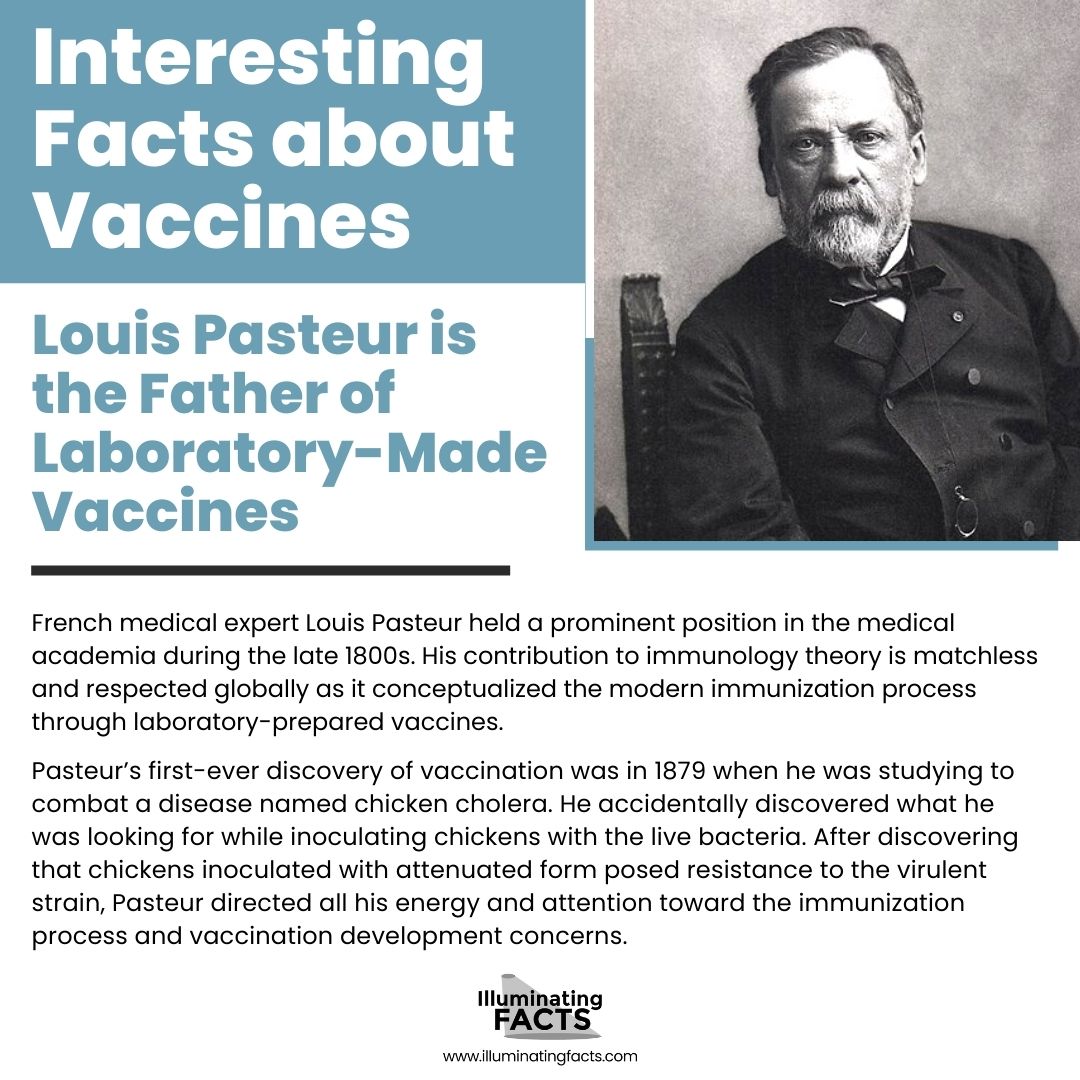 Louis Pasteur is the Father of Laboratory-Made Vaccines