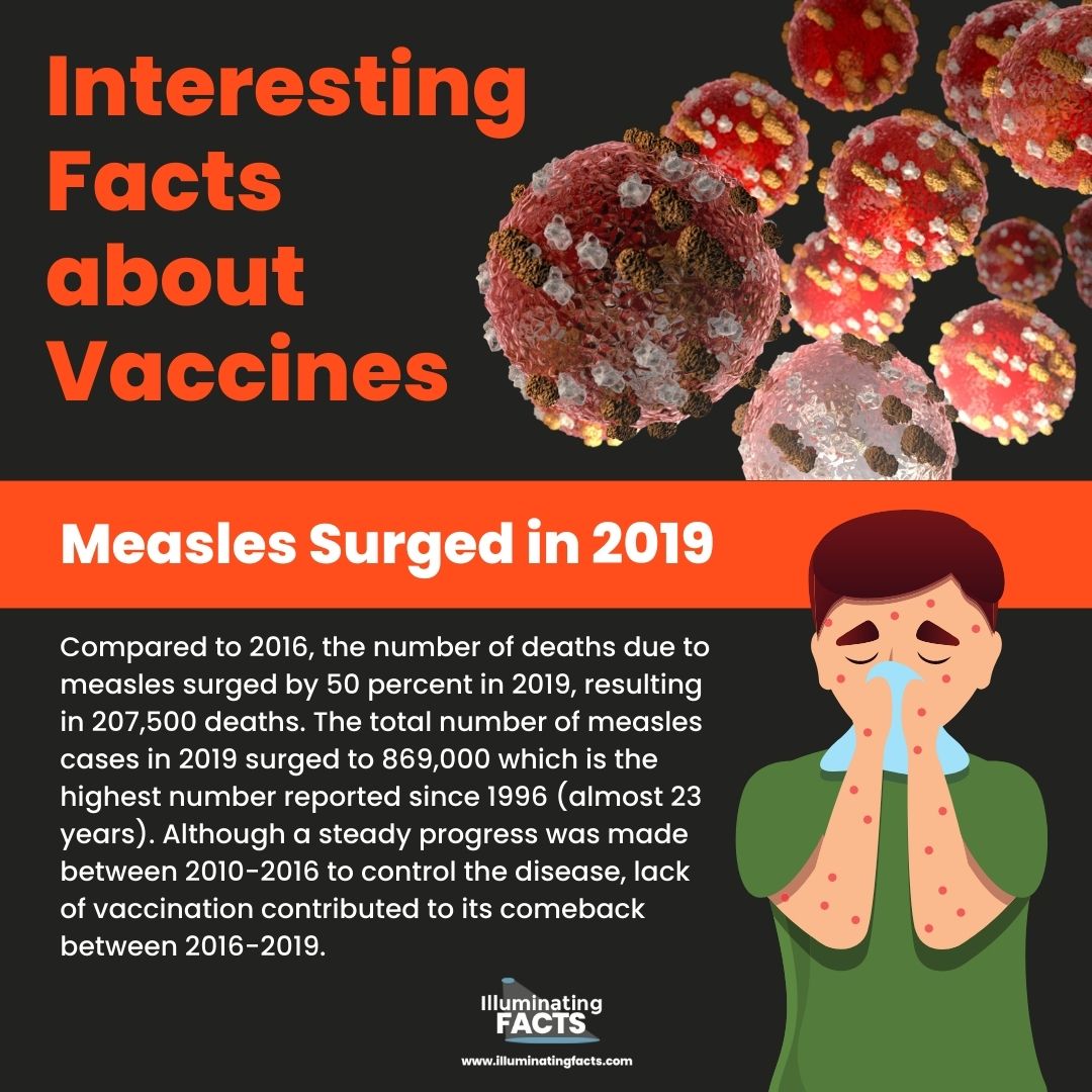 Measles Surged in 2019
